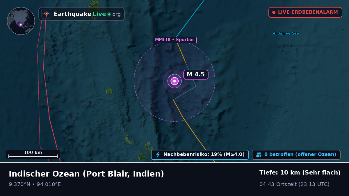 Indischer Ozean (Indien)