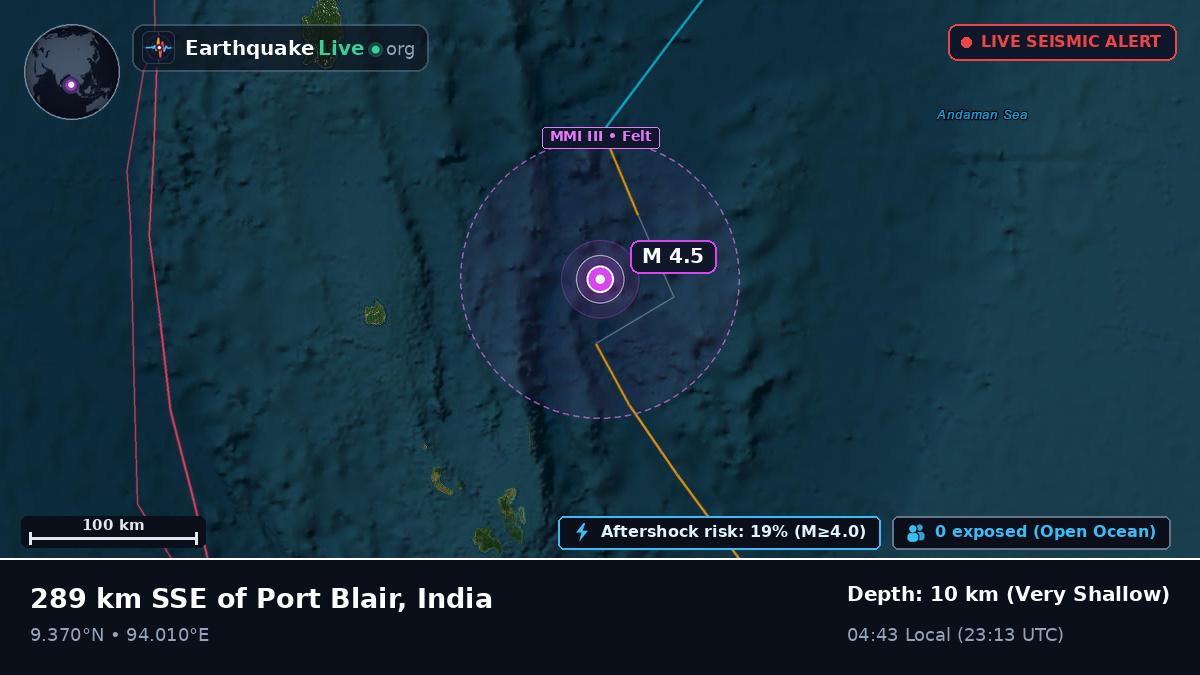 Indian Ocean (India)