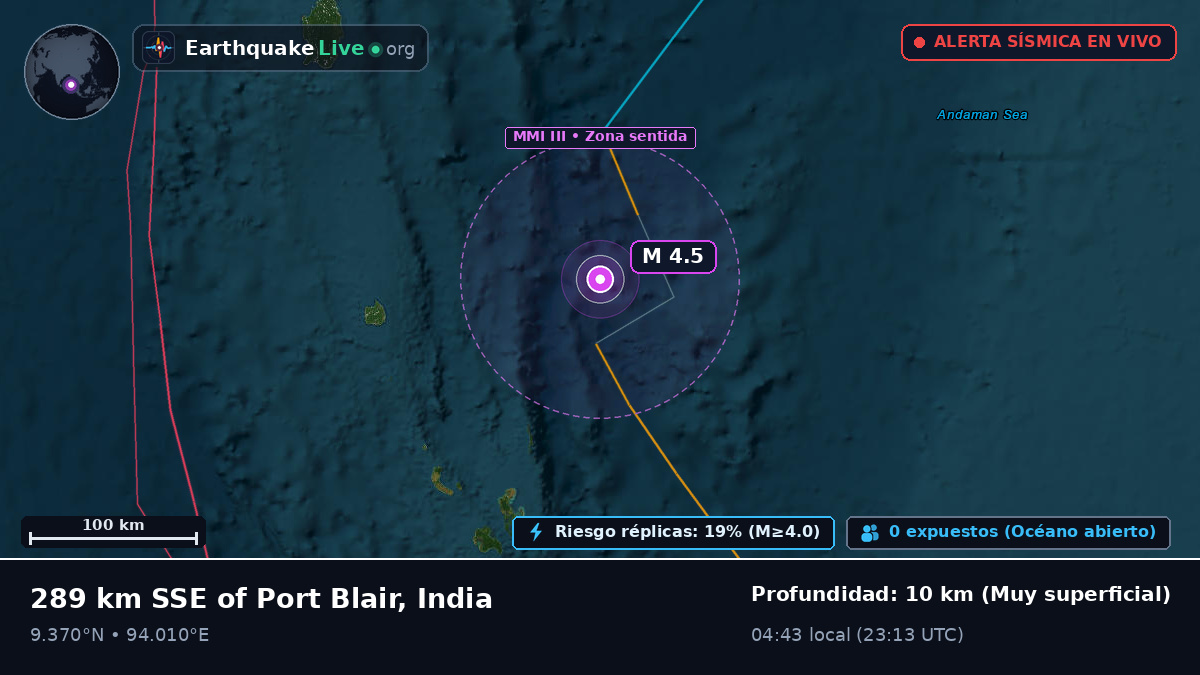 Océano Índico (India)