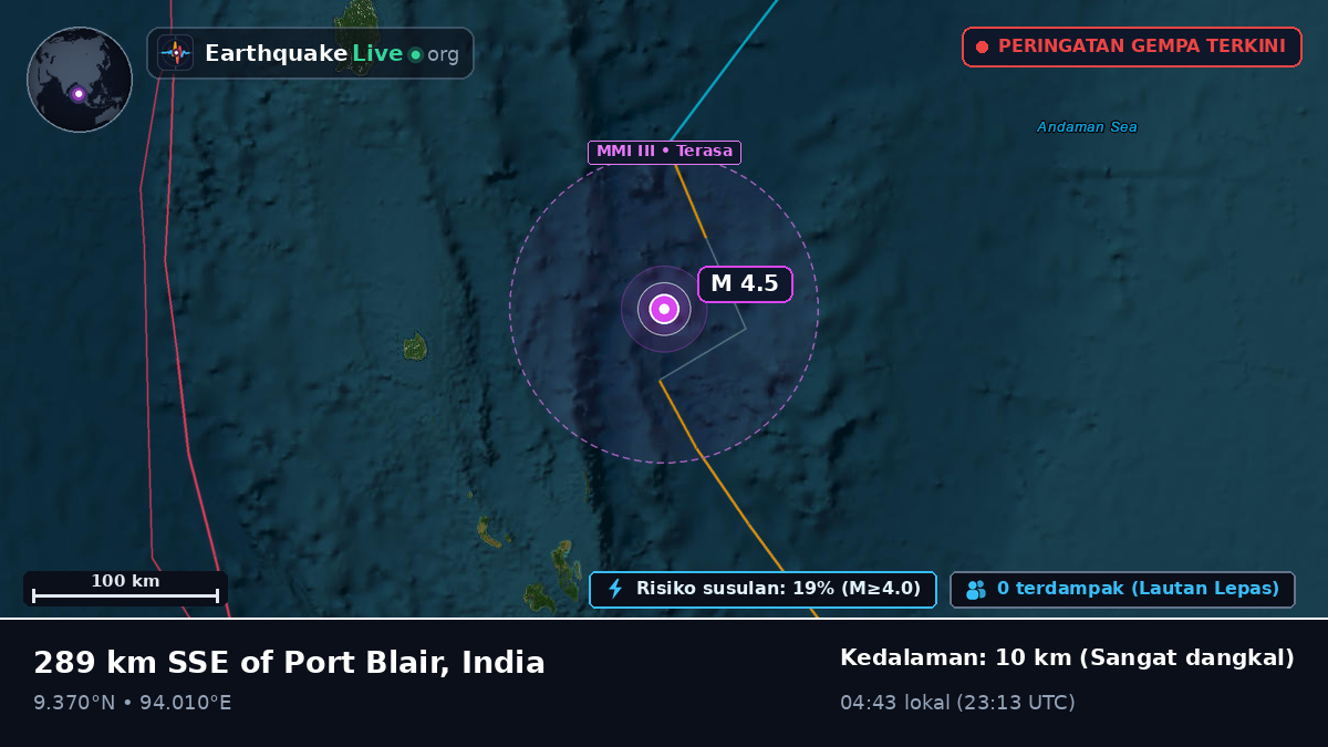 Samudra Hindia (India)