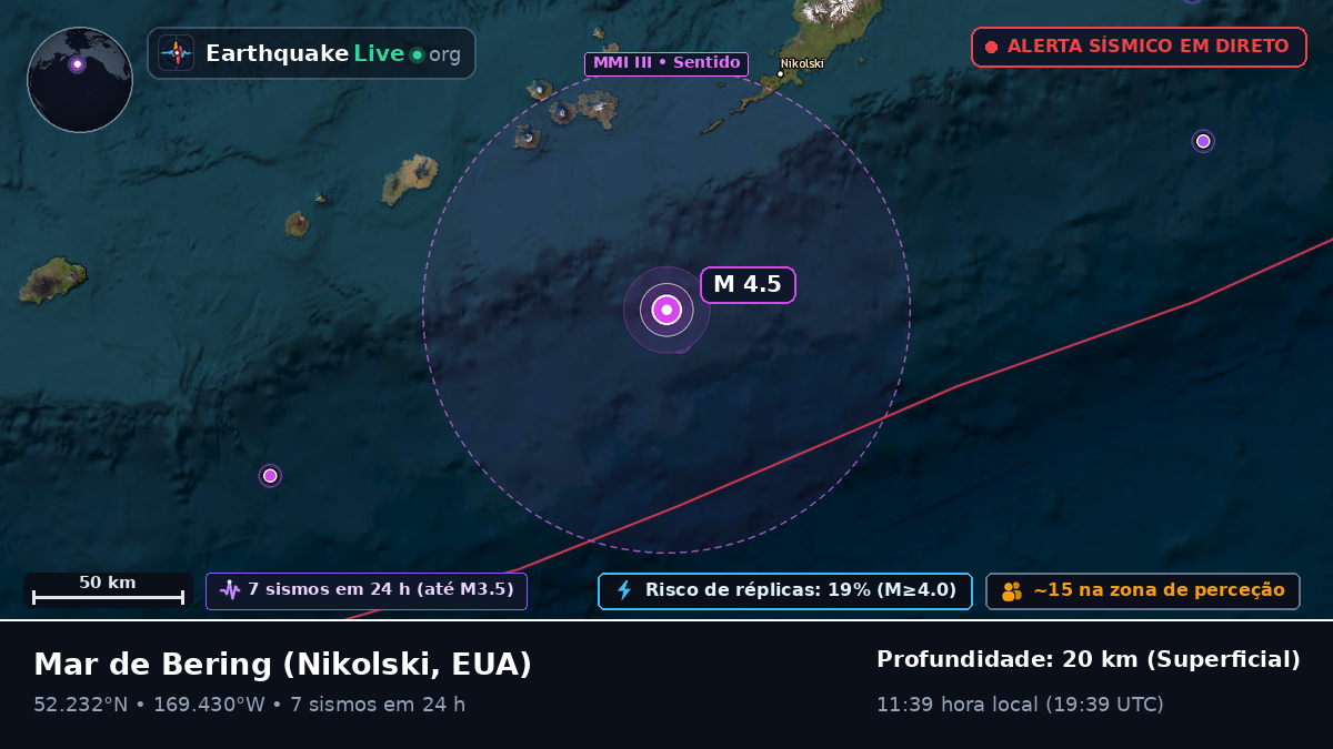 Mar de Bering (EUA)