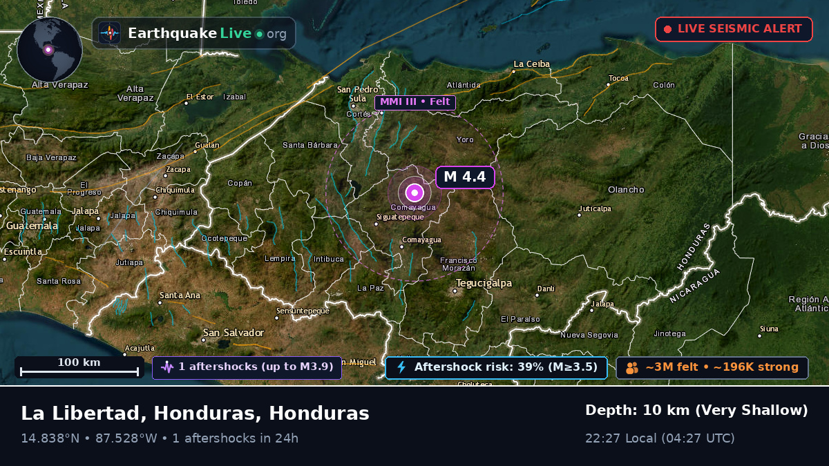 Francisco Morazán, Honduras