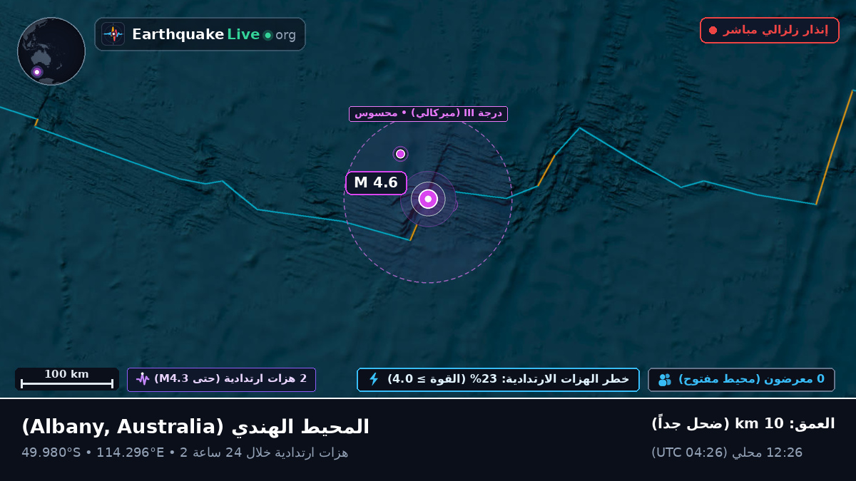 المحيط الهندي (Australia)