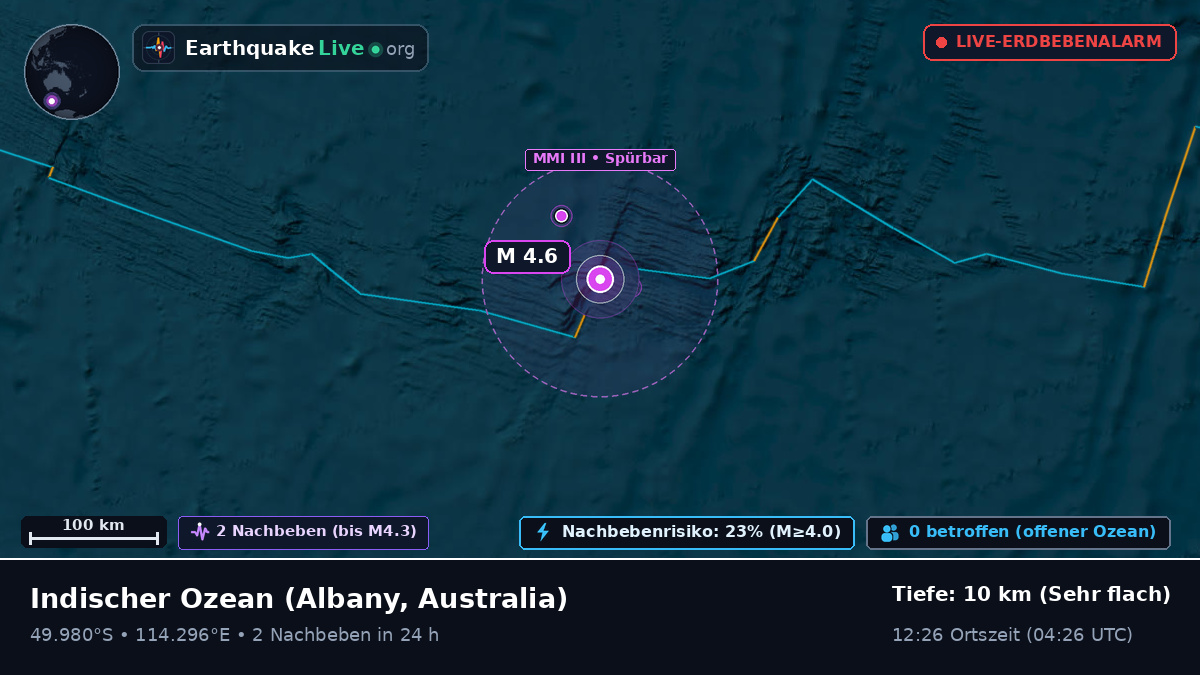 Indischer Ozean (Australia)
