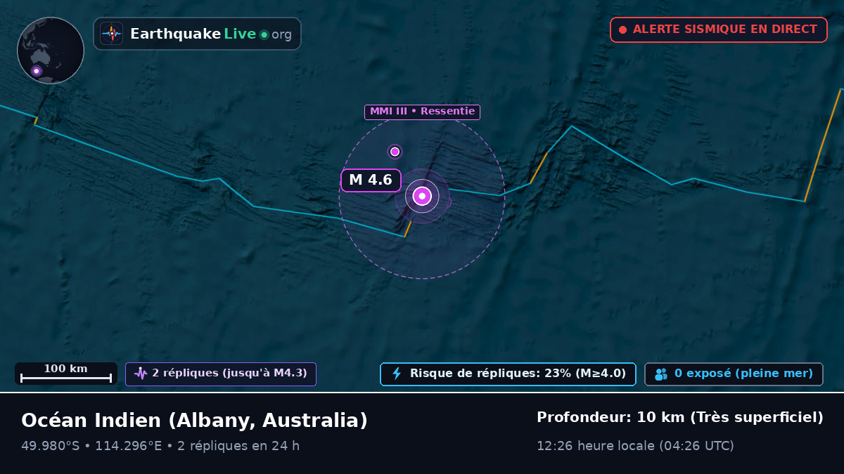 Océan Indien (Australia)