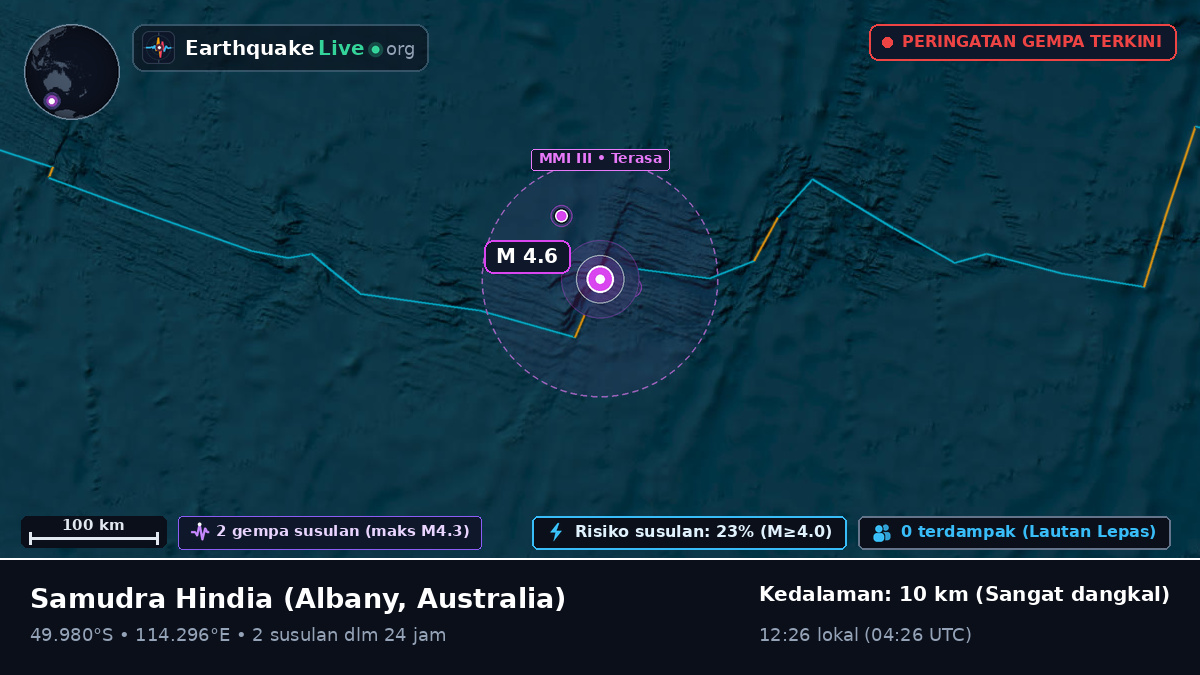 Samudra Hindia (Australia)