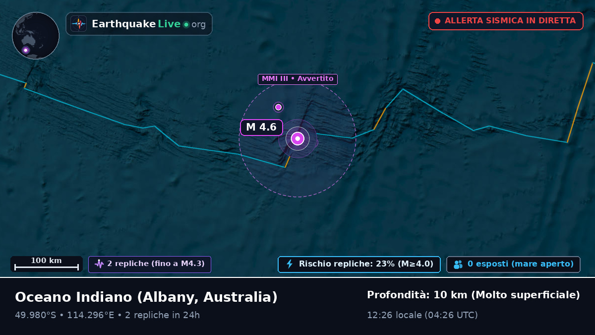 Oceano Indiano (Australia)