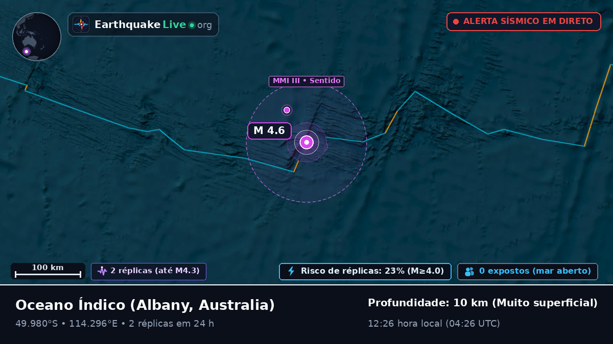 Oceano Índico (Australia)