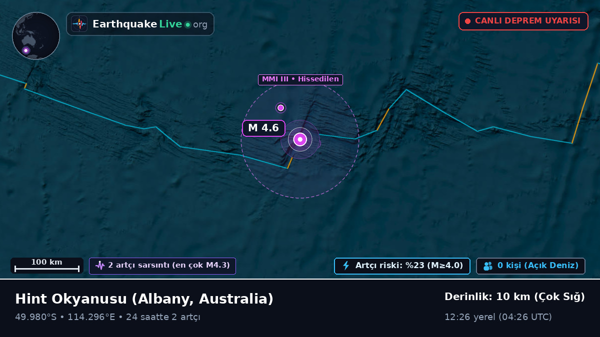 Hint Okyanusu (Australia)