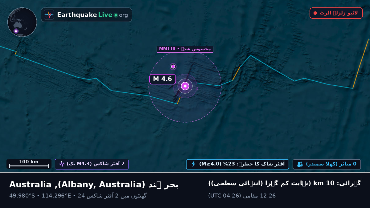 بحر ہند (Australia)