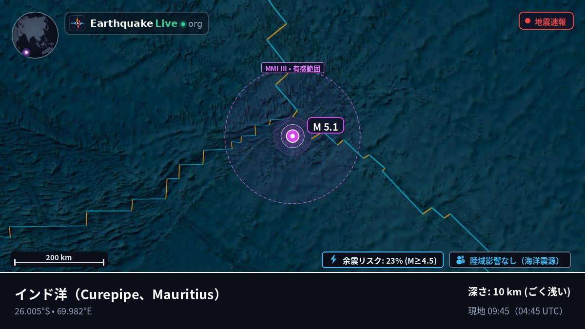 インド洋 (Mauritius)