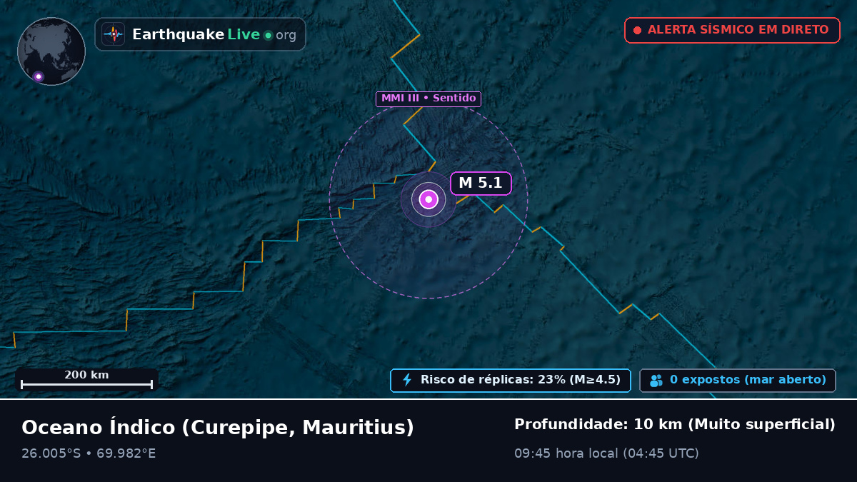 Oceano Índico (Mauritius)