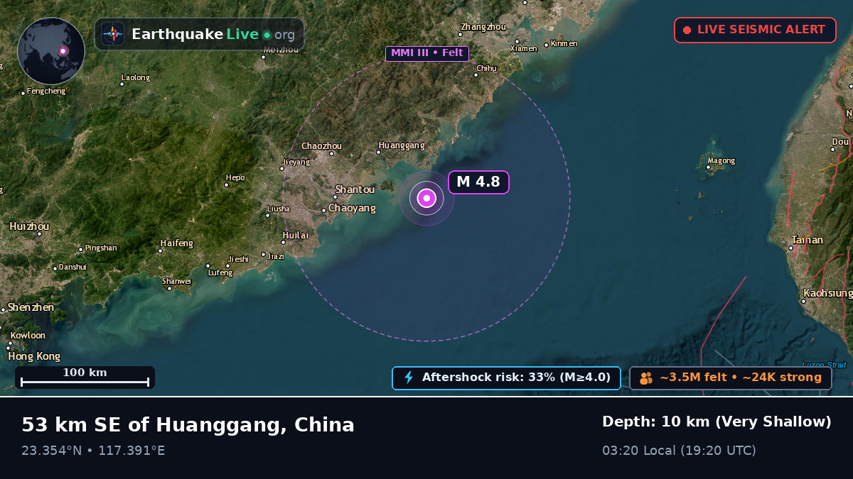 Off the coast of Shantou, China