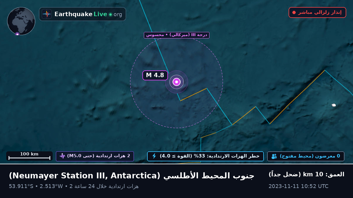جنوب المحيط الأطلسي (Antarctica)