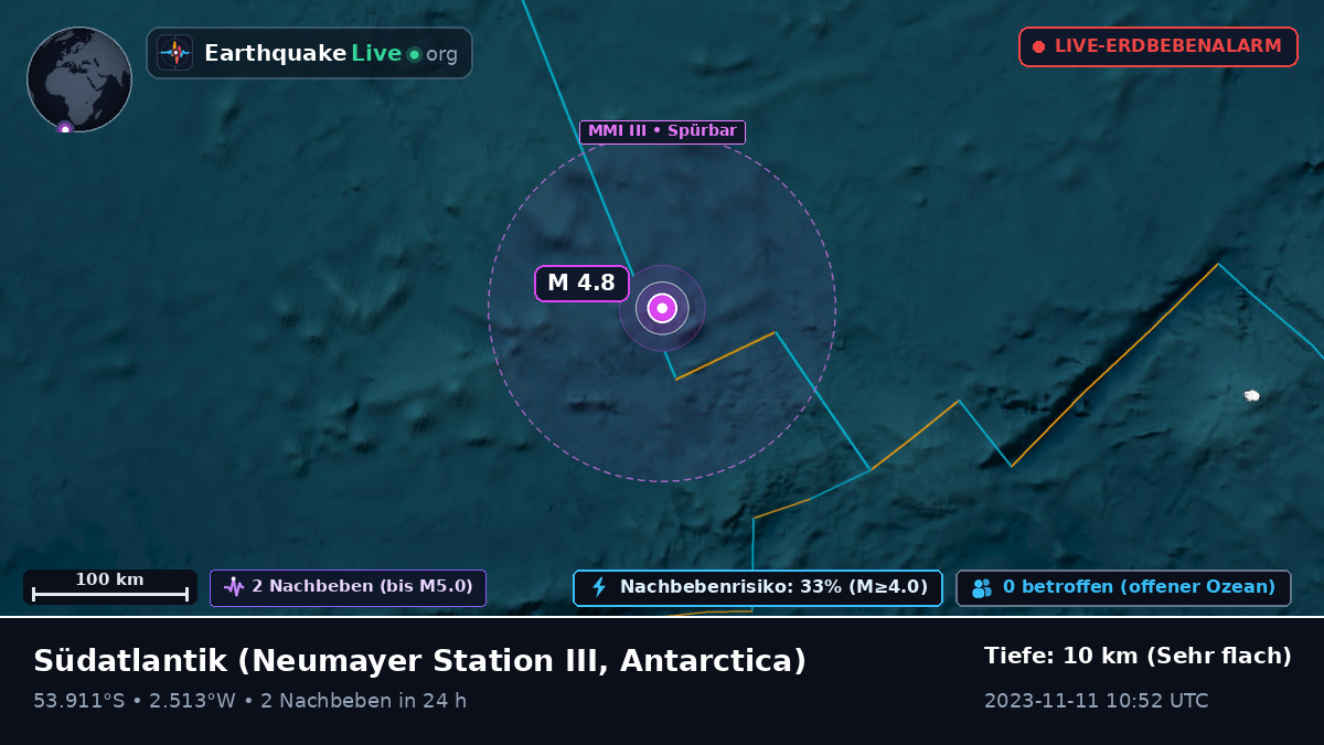 Südatlantik (Antarctica)