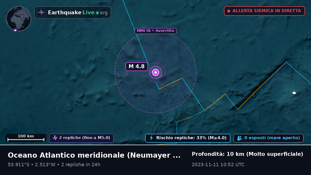 Oceano Atlantico meridionale (Antarctica)