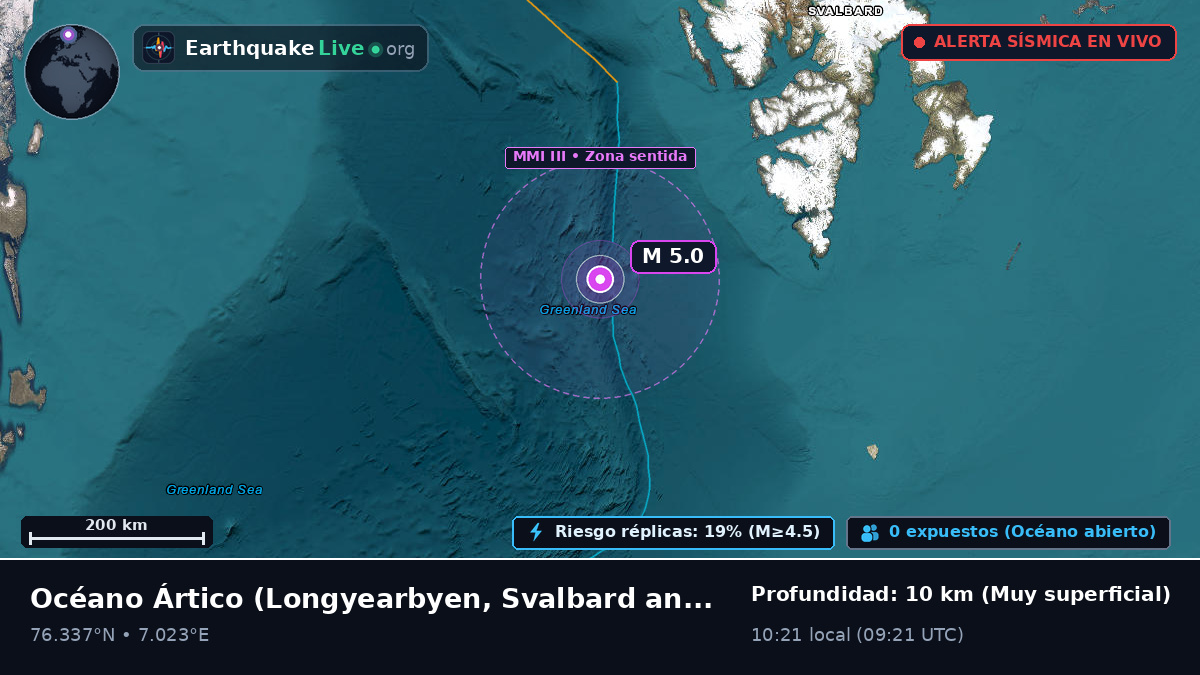 Océano Ártico (Svalbard and Jan Mayen Islands)