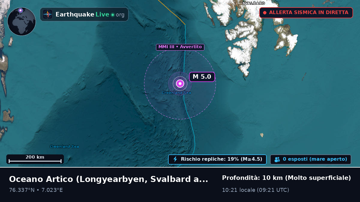Oceano Artico (Svalbard and Jan Mayen Islands)