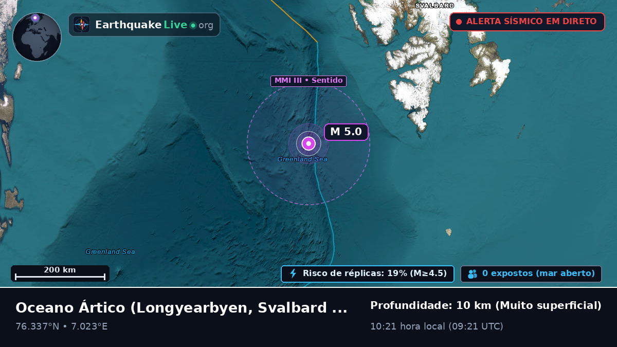 Oceano Ártico (Svalbard and Jan Mayen Islands)