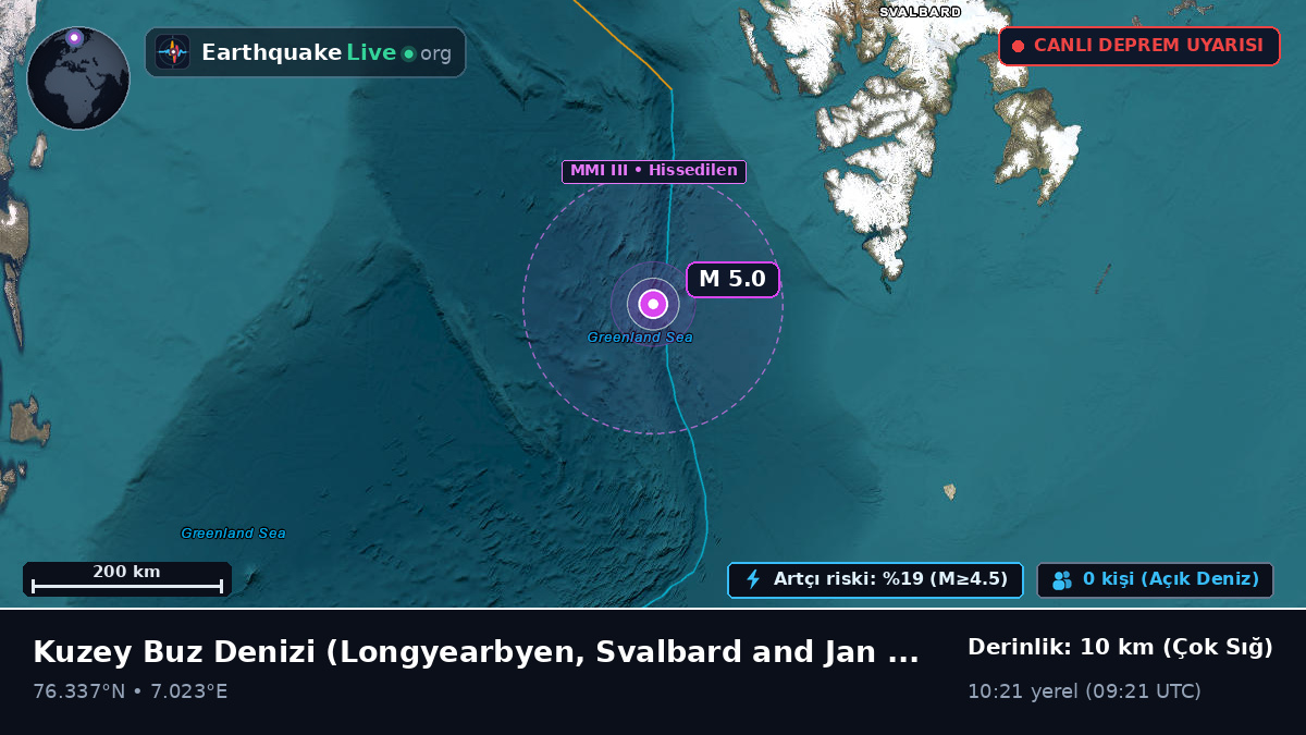 Kuzey Buz Denizi (Svalbard and Jan Mayen Islands)