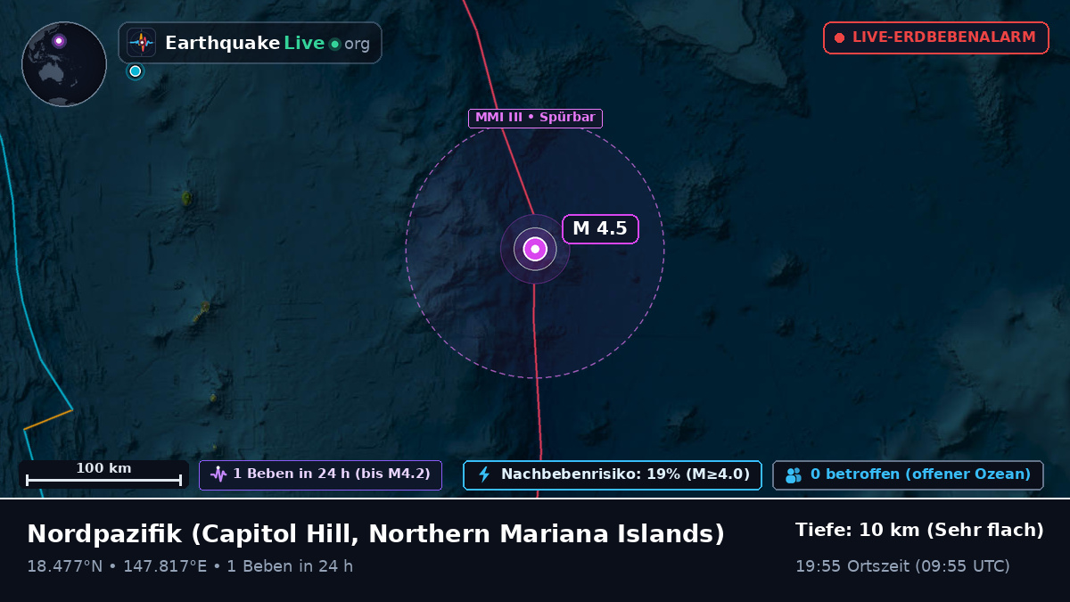 Nordpazifik (Northern Mariana Islands)