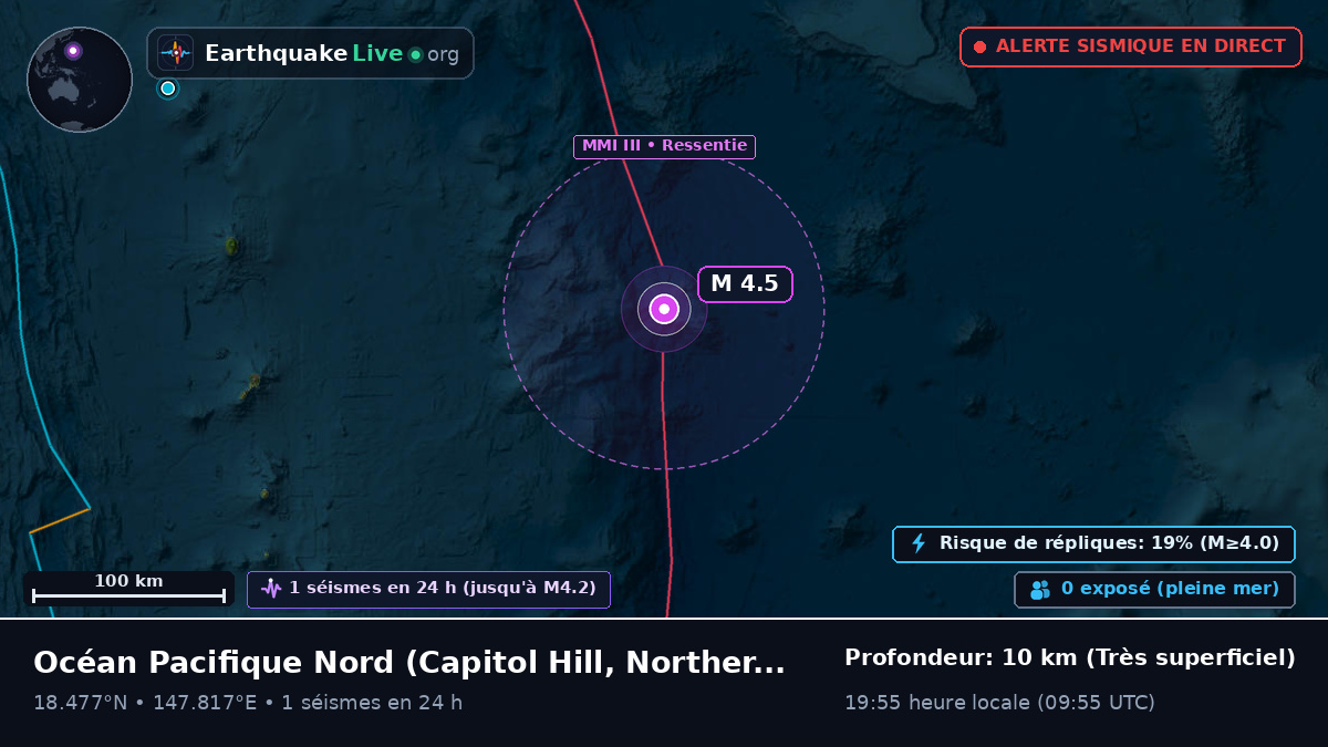 Océan Pacifique Nord (Northern Mariana Islands)