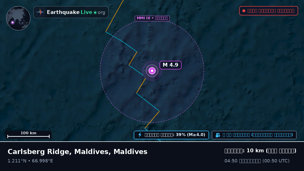 ভারত মহাসাগর (Maldives)