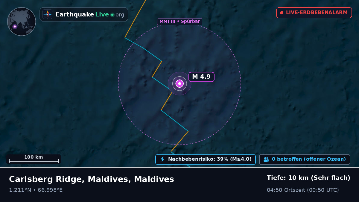 Indischer Ozean (Maldives)
