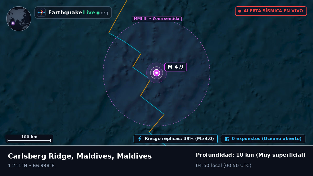 Océano Índico (Maldives)