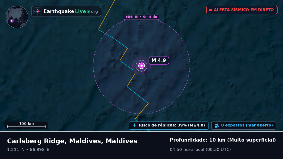 Oceano Índico (Maldives)