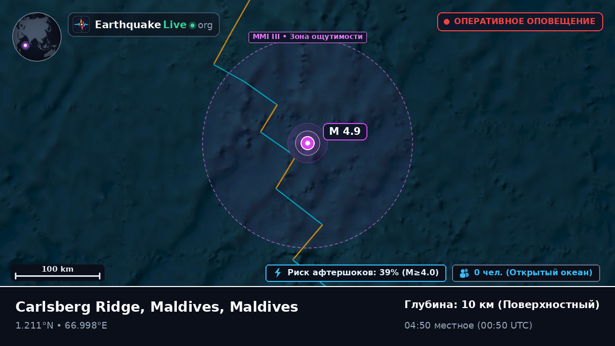 Индийский океан (Maldives)