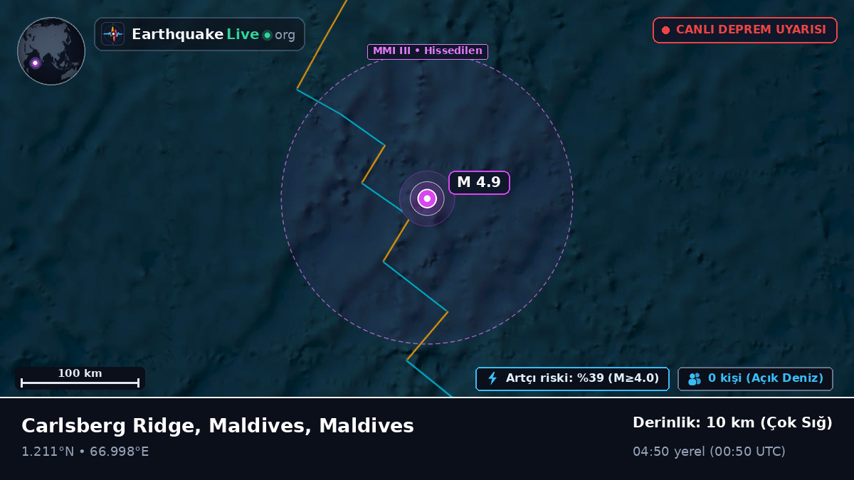 Hint Okyanusu (Maldives)