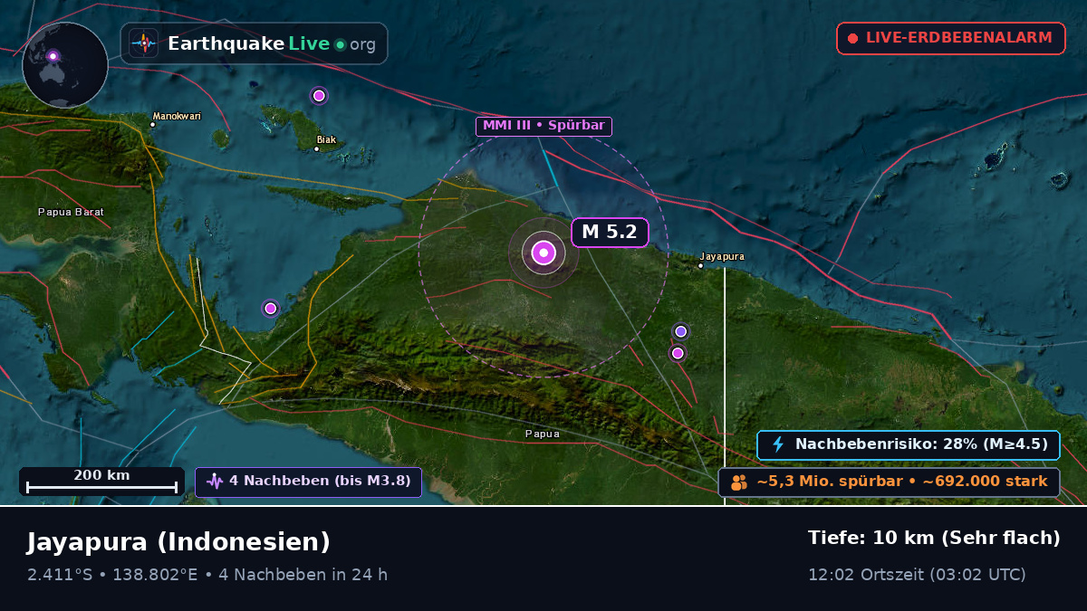 Papua, Indonesien