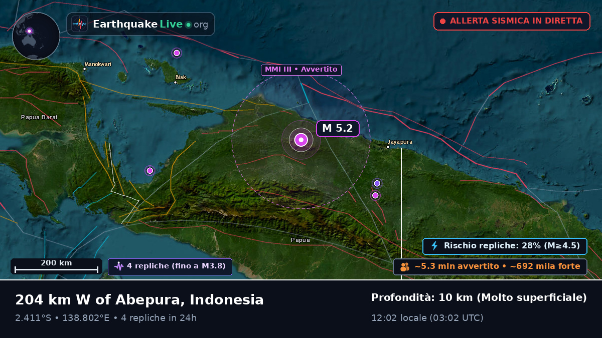 Papua, Indonesia