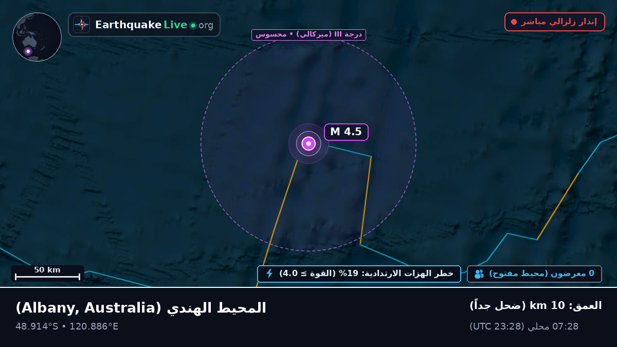 المحيط الهندي (Australia)