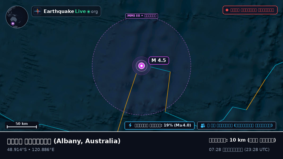 ভারত মহাসাগর (Australia)