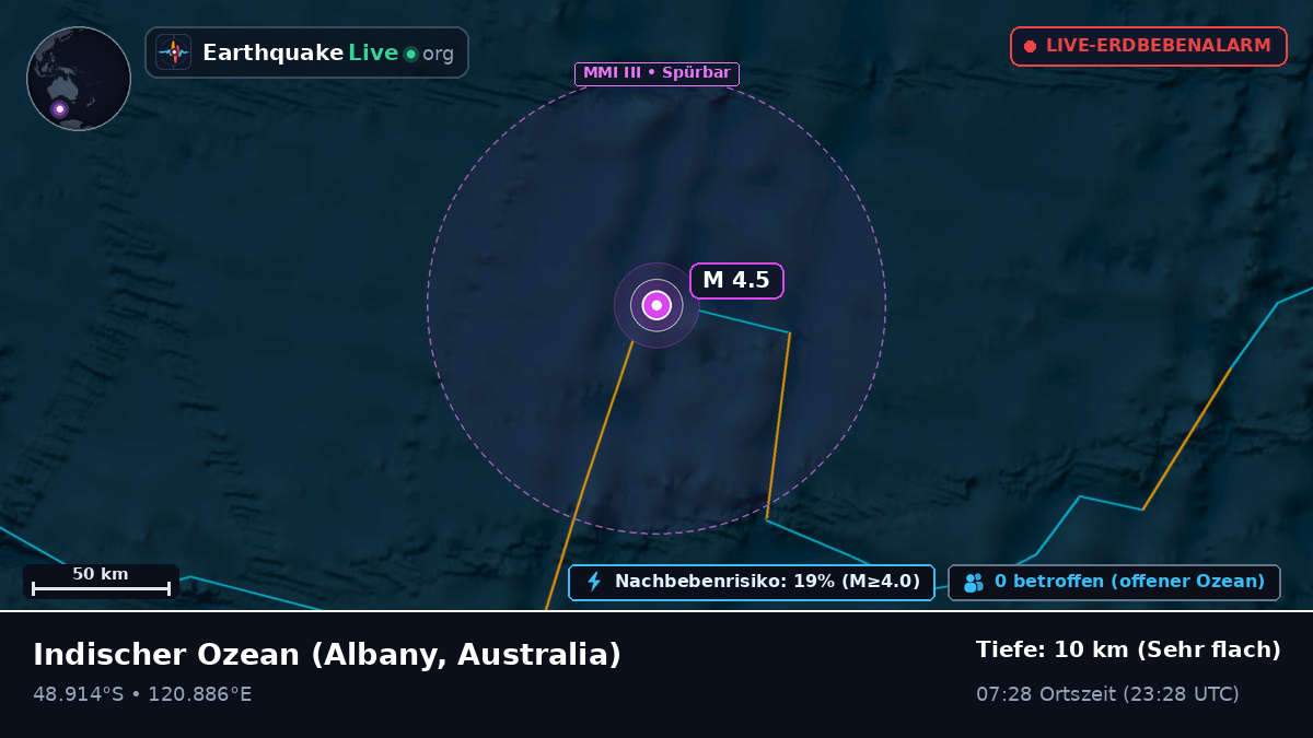Indischer Ozean (Australia)