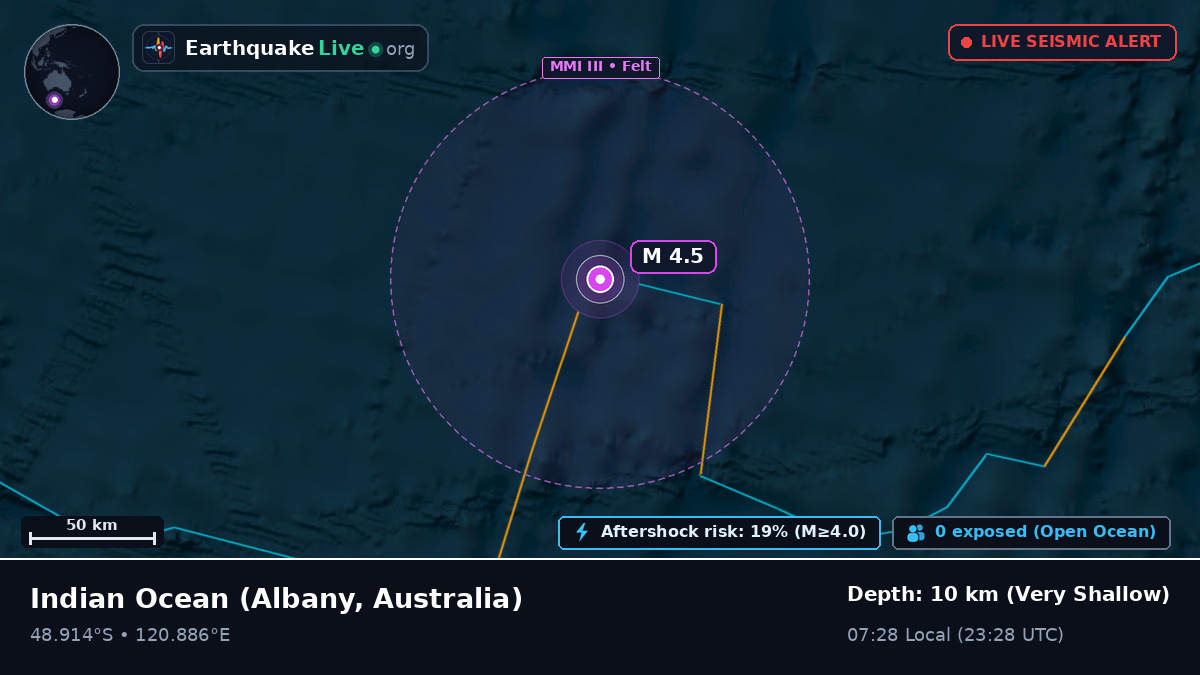 Indian Ocean (Australia)