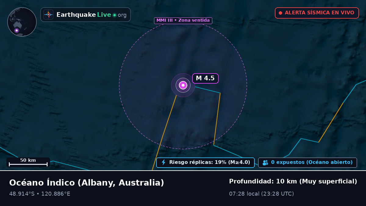 Océano Índico (Australia)
