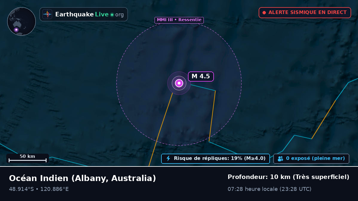 Océan Indien (Australia)