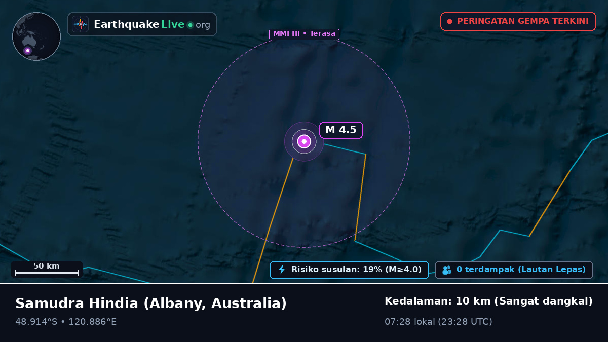 Samudra Hindia (Australia)