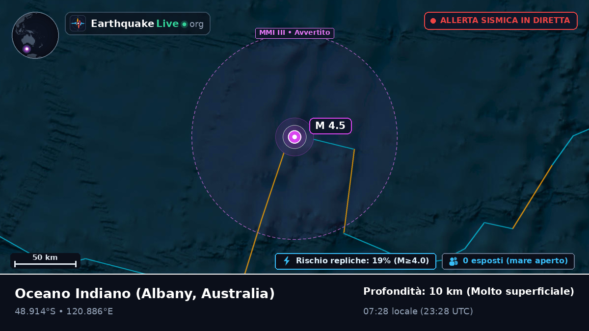 Oceano Indiano (Australia)