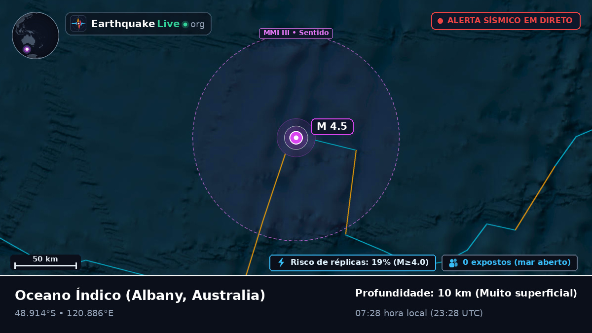 Oceano Índico (Australia)