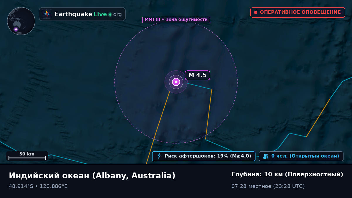 Индийский океан (Australia)