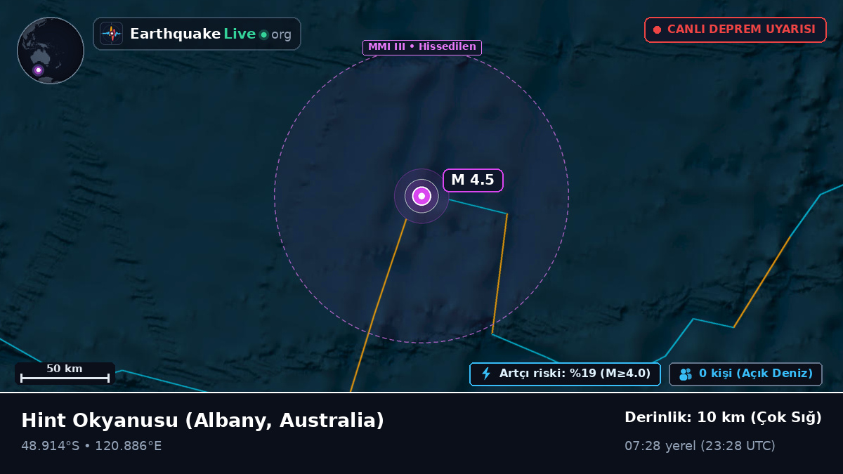 Hint Okyanusu (Australia)