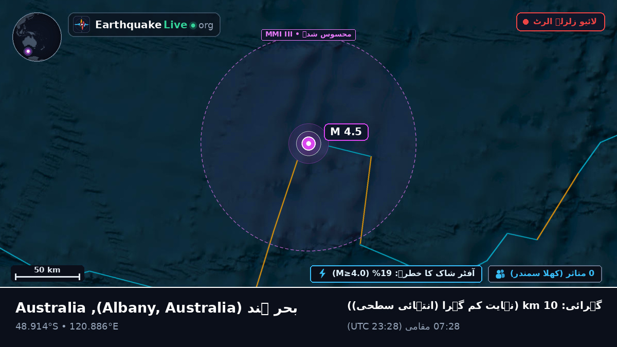بحر ہند (Australia)