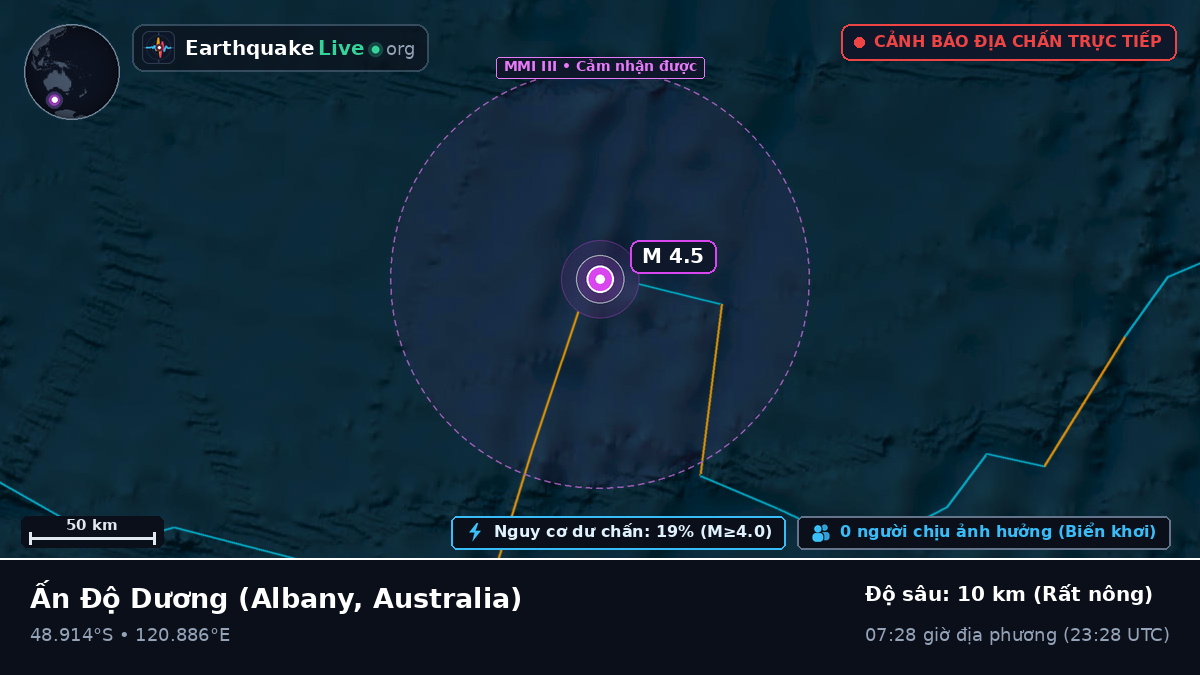 Ấn Độ Dương (Australia)