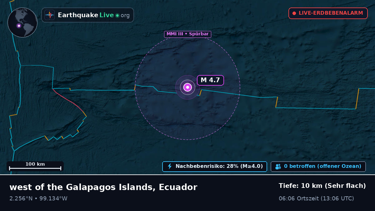Nordatlantik (Ecuador)