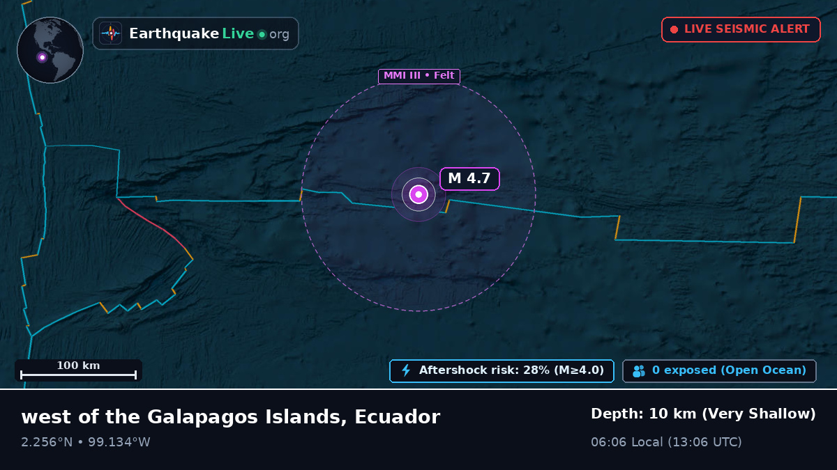 North Atlantic Ocean (Ecuador)
