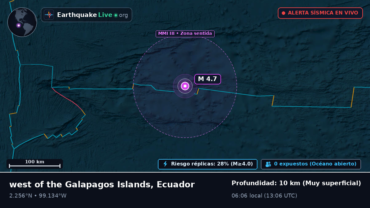 Océano Atlántico Norte (Ecuador)